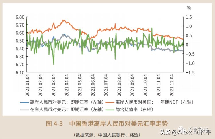 阿根廷俄罗斯离岸抛售人民币，有那么大威力吗？