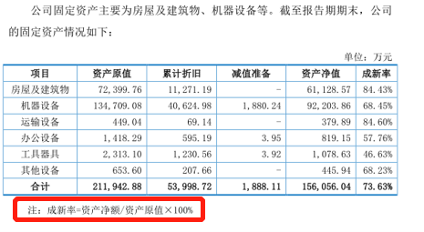 广合科技：设备新，产量下滑，却多用了1600万度电｜IPO观察