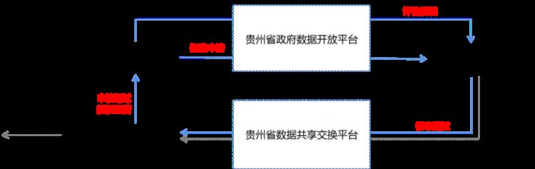 数据要素观察｜各地公共数据授权运营按下加速键，政府与市场的合作如何共赢？