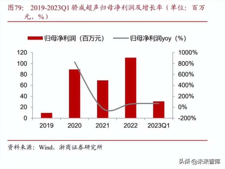 复合铜箔行业研究：产业化进程提速，23年有望成为量产突破元年