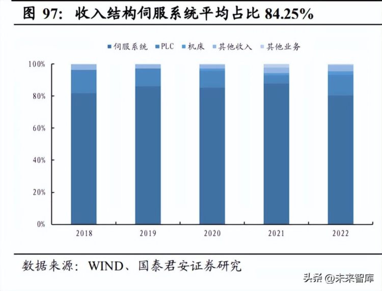 工控自动化行业研究：工控自动化景气有望回升，国产替代加速腾飞