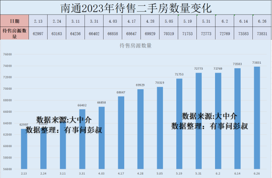 南通炒房客透心凉，南通开发区某小区房价跌至1万出头