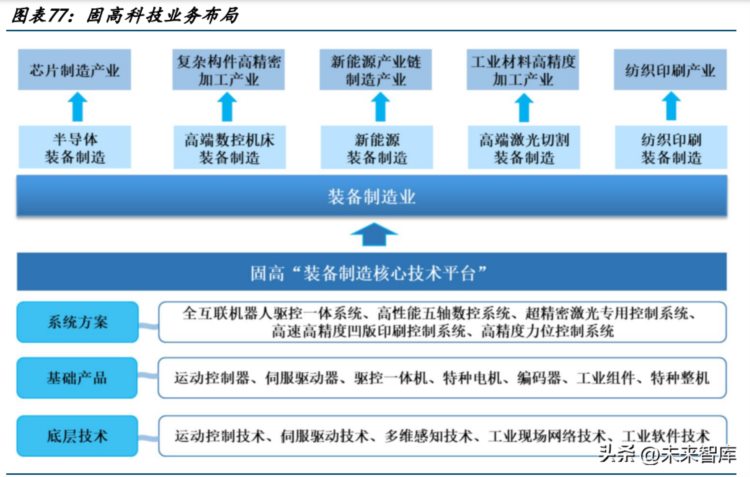 运动控制行业研究：高端装备“大脑”，机器人孕育新空间