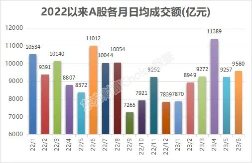 上半年A股股民调查：赚钱效应弱，58%的股民表示“亏惨了”