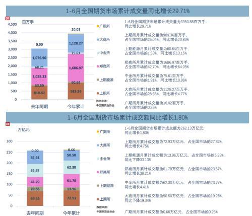 步入7月，大宗商品后市行情将怎么走？有哪些投资机会值得关注？