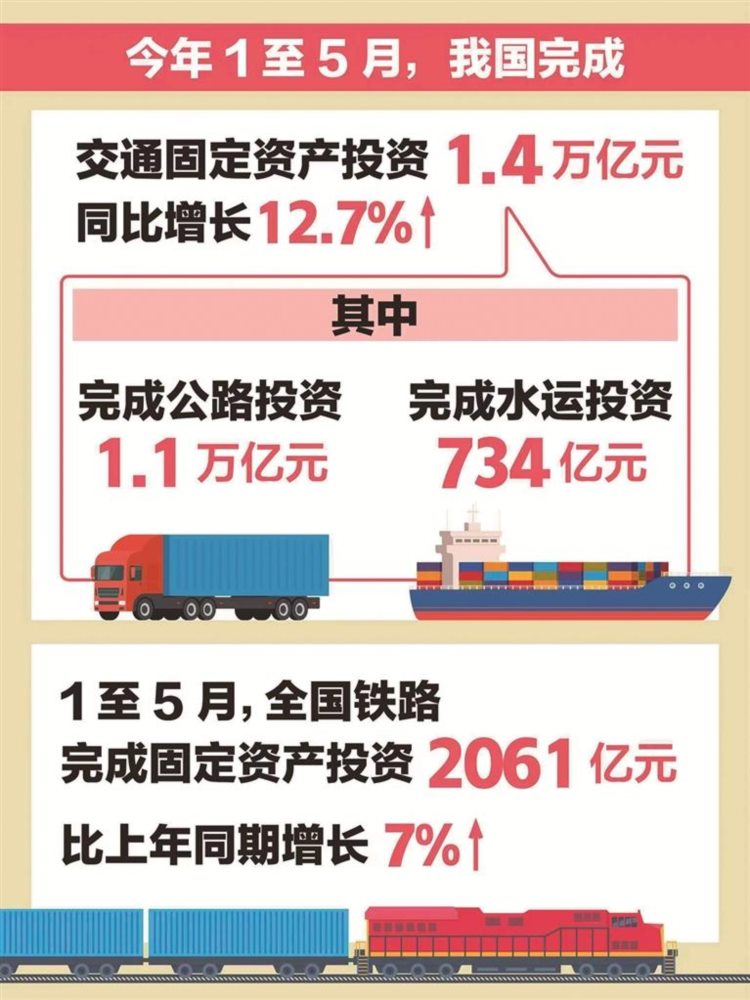 数读高质量丨加快构建综合立体交通网