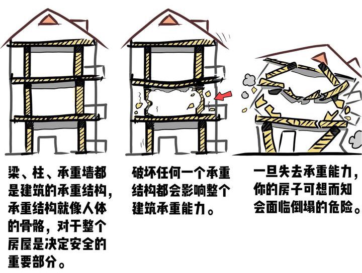 事关房屋安全！武昌区监督举报投诉电话和邮箱公布！