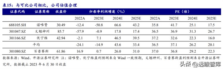 重组蛋白行业领军企业，百普赛斯：全球布局打开成长空间，可期待