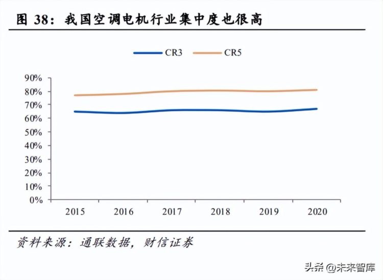 清洁电器行业专题分析：参考空调行业，以家电视角看清洁电器发展