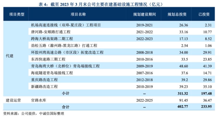 青岛国资委主任李蔚，出任青岛城投集团一把手