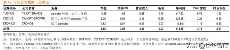 美国本土CBD雾化品牌龙头，雾麻科技：受益美国CBD产业合规化红利