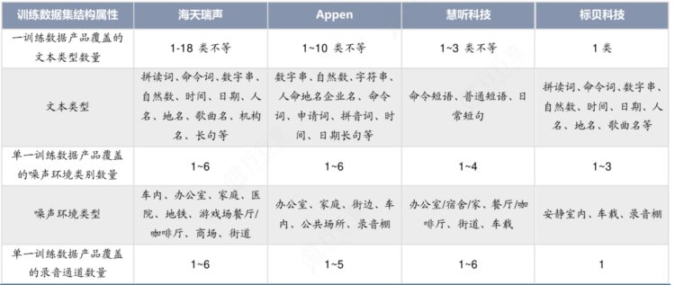 语音识别：人工智能关键技术，龙头强者恒强