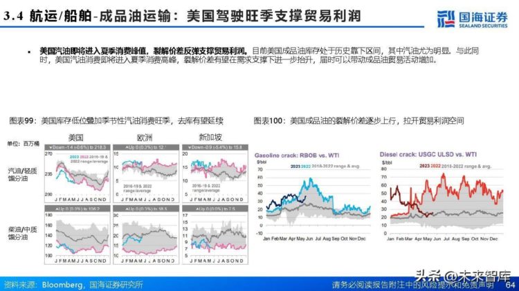 交通运输行业2023年中期策略：交运投资中最重要的事