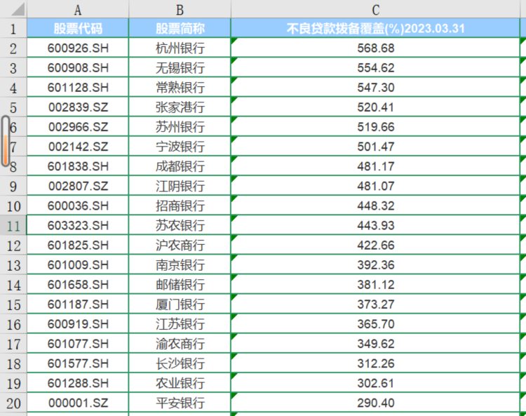 杭州银行定增生变：资本充足率落后 定增金额紧急削减45亿