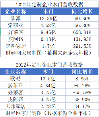 家居丨门企解困 聚焦门墙柜