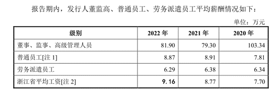 安邦股份员工流动性惊人：每天有12名员工离职，平均4天就有员工因公致伤｜IPO观察