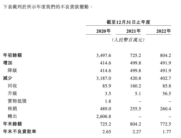 五粮液是怎样“开一家银行”的？