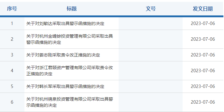 直指私募乱象，浙江证监局一天发出6张监管单