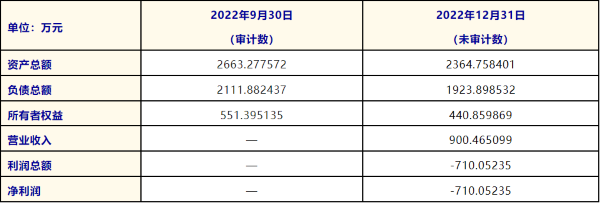 股权转让 | 湖南博科瑞新材料有限责任公司1.8676%股权转让公告(二次挂牌)