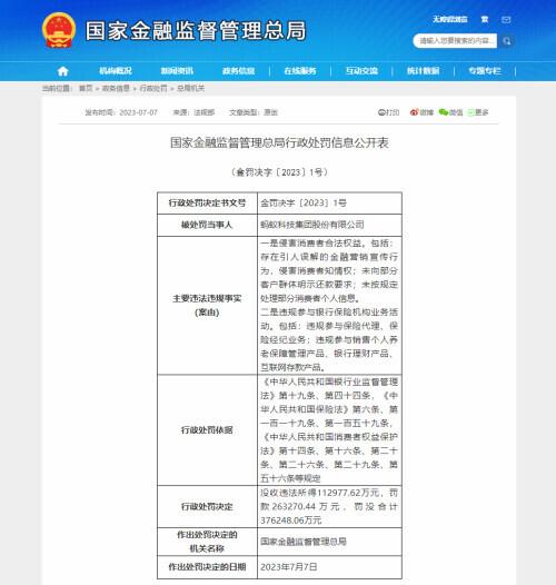 国家金融监督管理总局开出成立后首张罚单：蚂蚁集团被罚没超37亿元