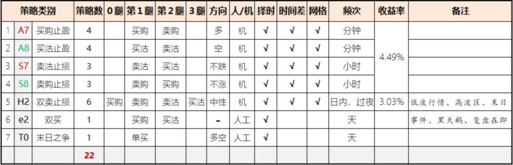 AIT 期权中高频套利交易系统，开始发布了！