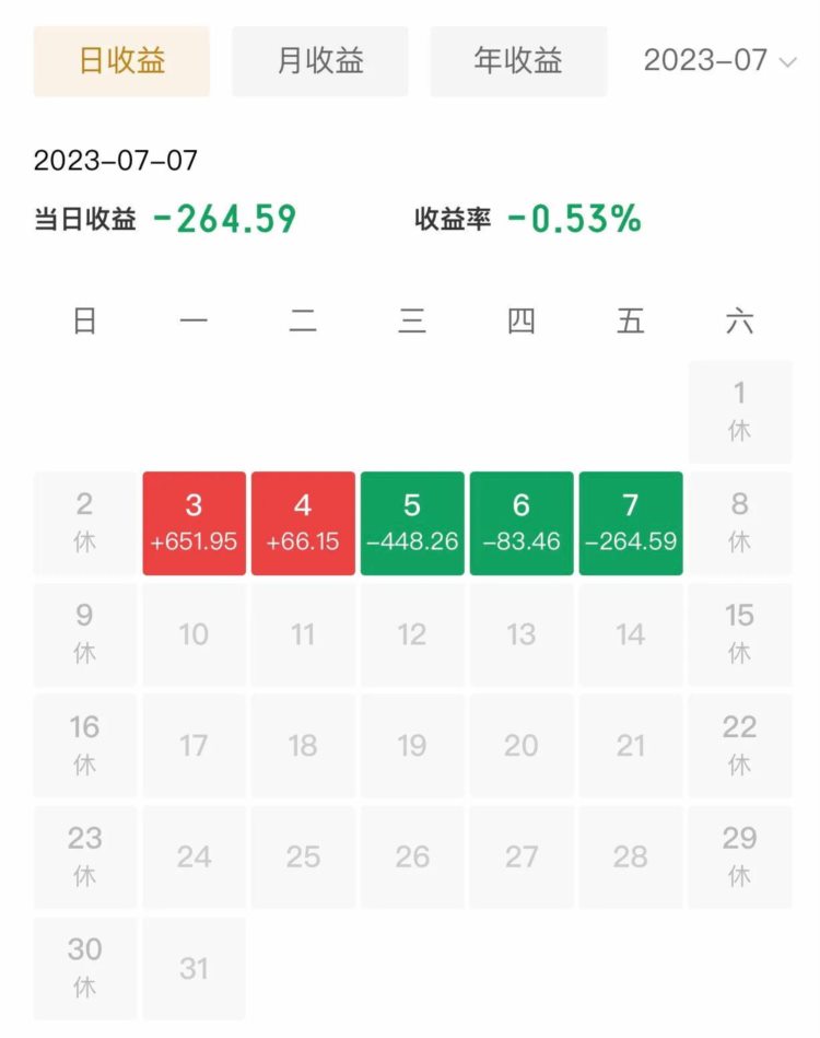 7月7日理财收益60.78元，继续没劲