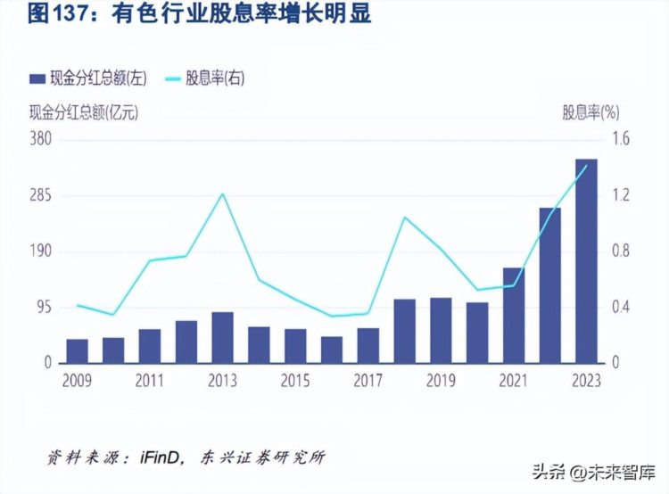 金属行业2023半年度展望：关注周期性、成长性及对冲性的配置价值