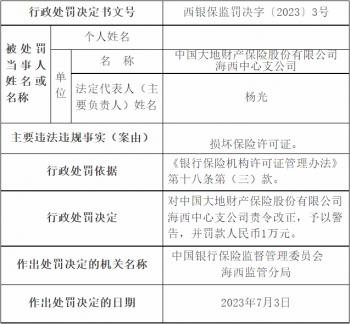 大地保险海西中支被罚 损坏保险许可证