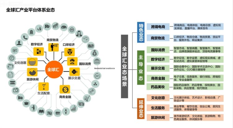 除了CBD、CCD，郑州还有EBD！全球汇总部基地港项目加快建设