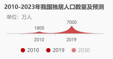 瓶装水市场|未来3-5年，中国包装饮用水行业的发展前景如何？