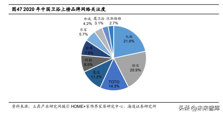 智能坐便器行业分析：行业蓬勃发展，国产卫浴龙头弯道超车