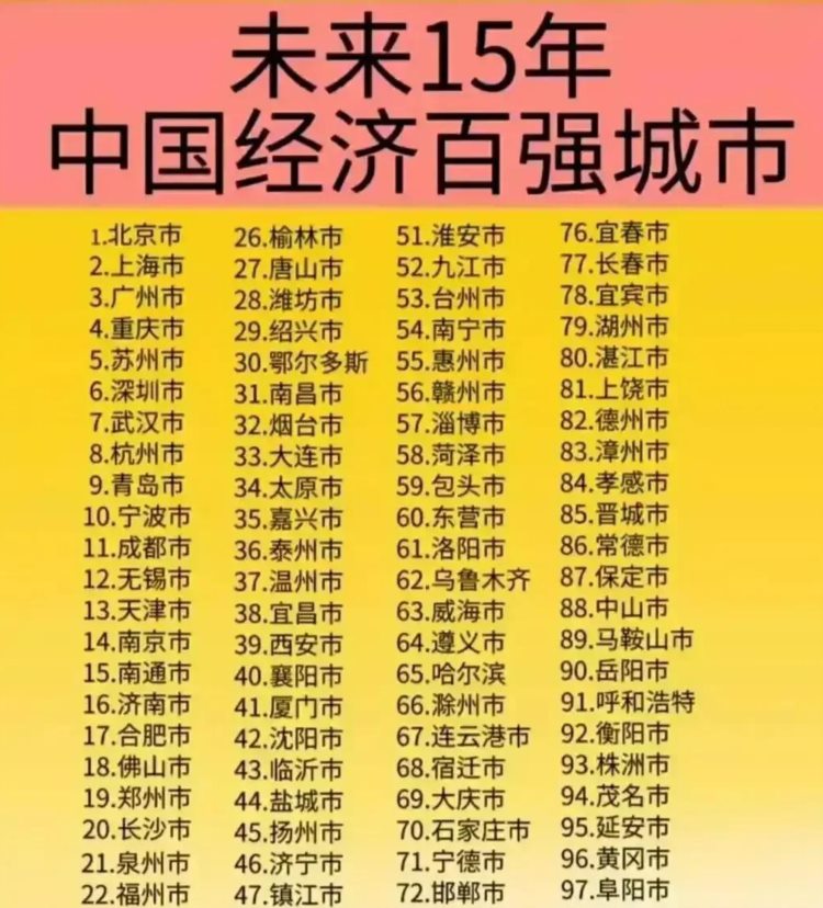 未来15年，中国经济百强城市排名，到底靠谱吗？