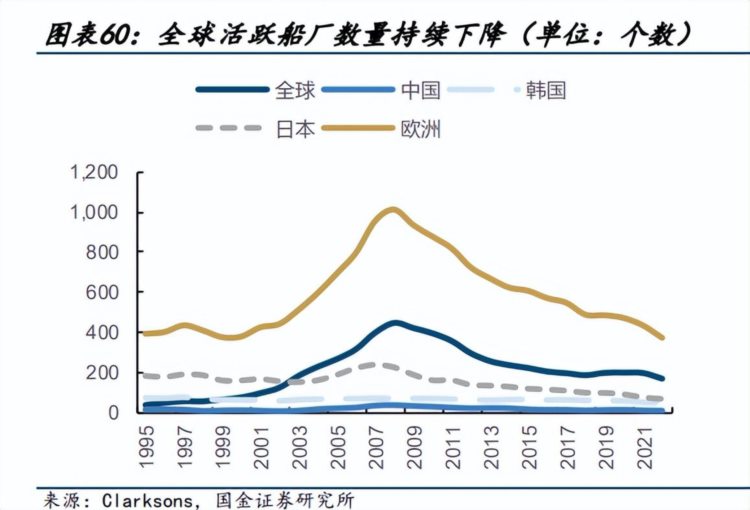 20年一遇的造船周期是不是昙花一现？