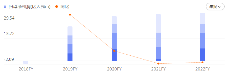 游戏行业大变局！三七互娱，摊上事了？