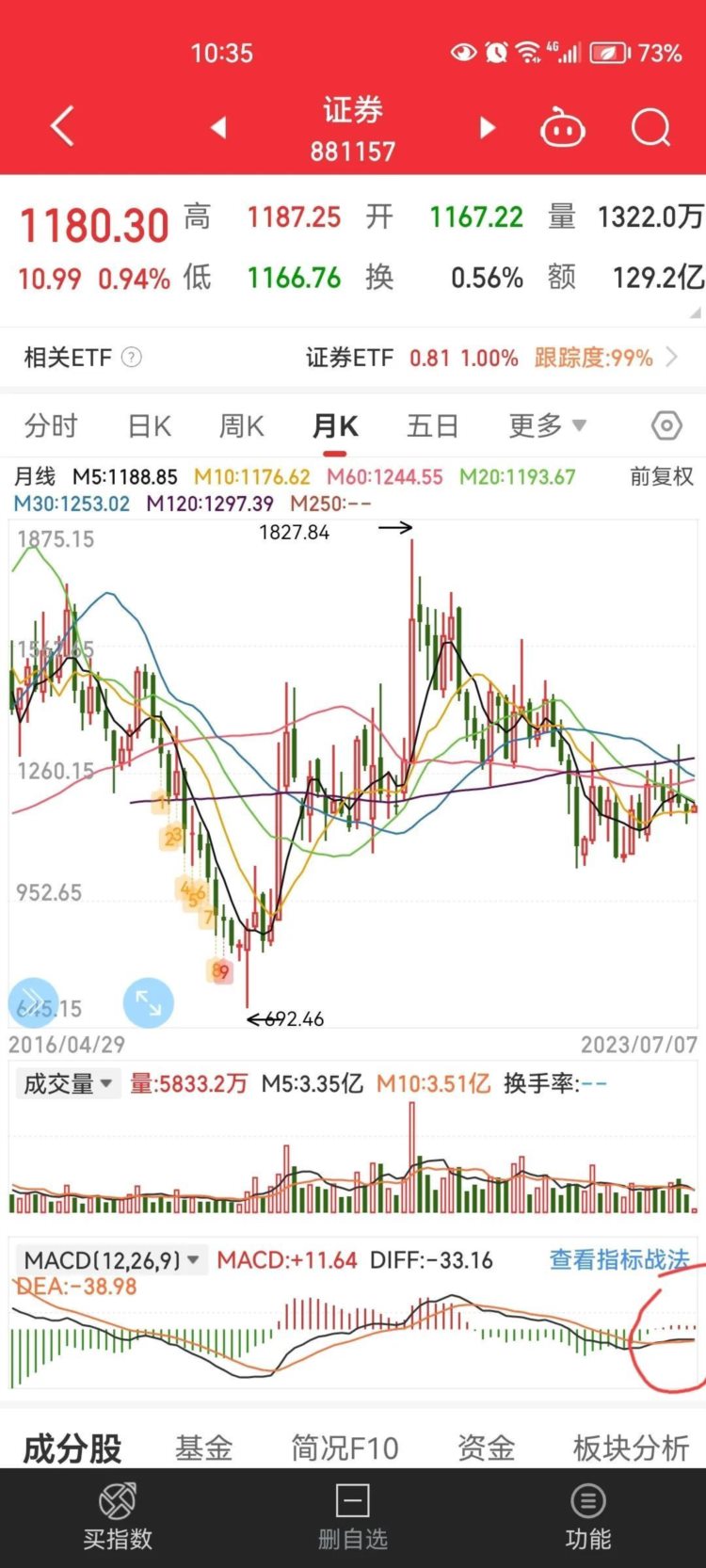 抛开事实不谈说说大盘证券