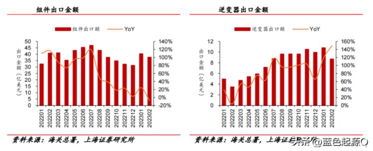 光伏逆变器：全球千亿市场 国内企业极限市占率超80%