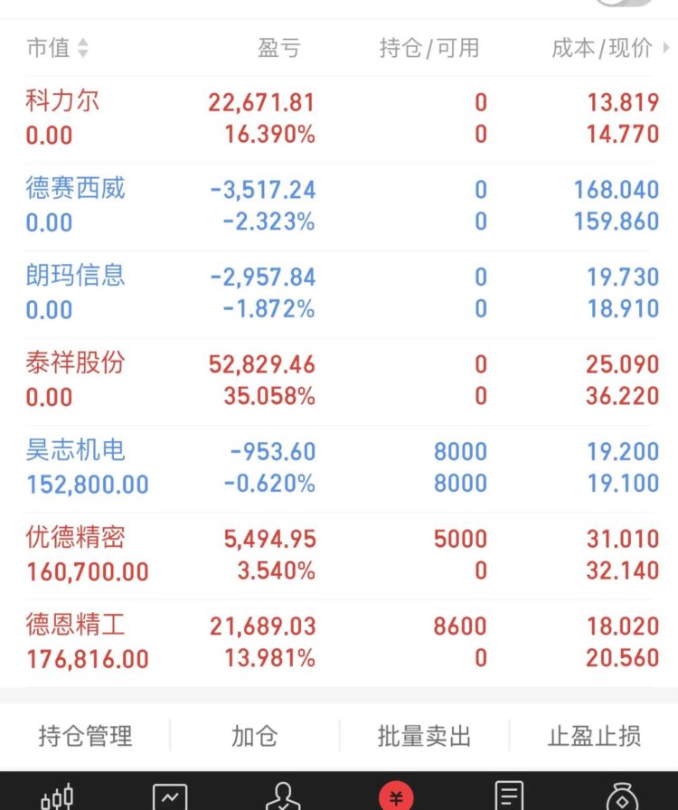 立帖为证！7月10日星期一 这四大领域将迎来爆发 龙头股池甄选梳理