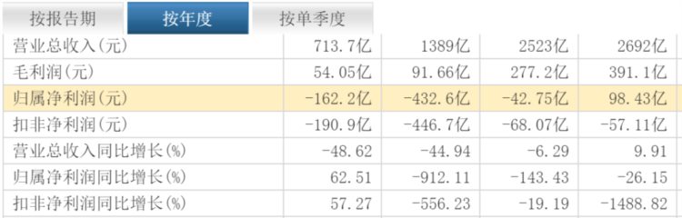 民营超市第一股为何撑不住了？