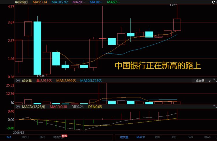 股市早7点：七月份我看好的中字头