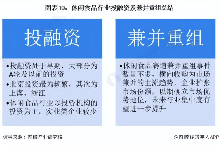 【投资视角】启示2023：中国休闲食品行业投融资及兼并重组分析