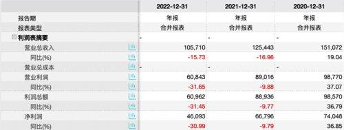 官宣！3000亿券商资管“换帅”