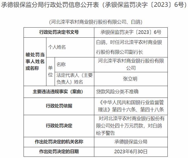 因贷款风险分类不准确，河北滦平农商银行收40万元罚单，此前刚获专项债券资金注资……