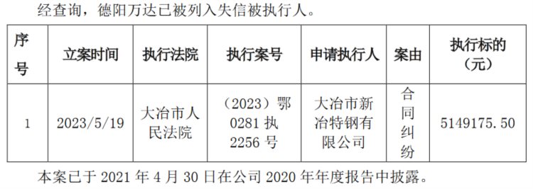 德阳万达重型机械设备制造有限公司被法院列入失信被执行人名单