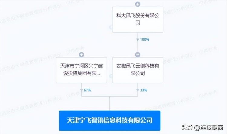 重磅！安徽三大上市公司对外投资设立新公司！