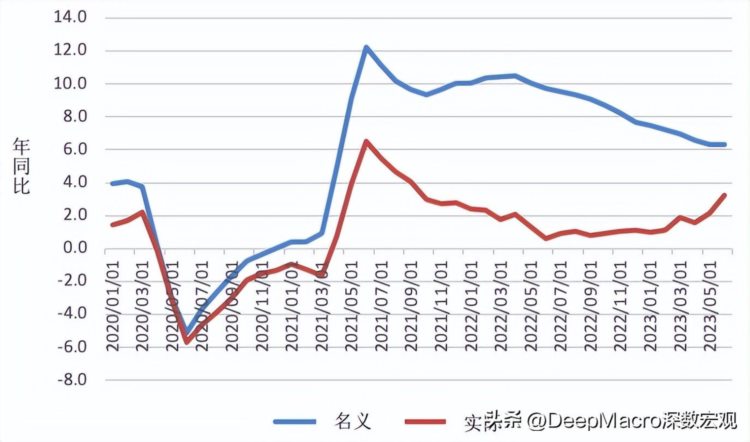 美国六月就业数据：下行意外，但美联储仍将加息