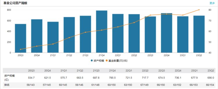 申万菱信今年6只产品清盘，12年老基金能“续命”成功吗？