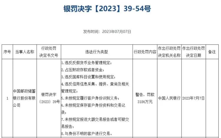 平安银行、邮储银行被重罚；“七标”天然矿泉水等食品不合格