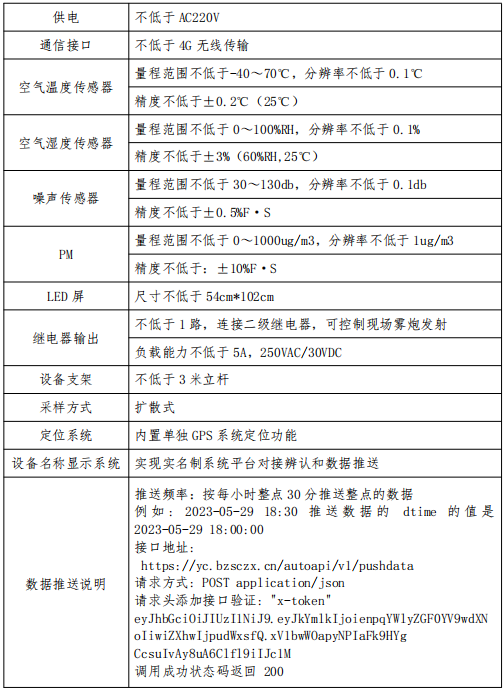 山东省滨州市住房和城乡建设局​关于做好建设工程扬尘治理信息化管理工作的通知