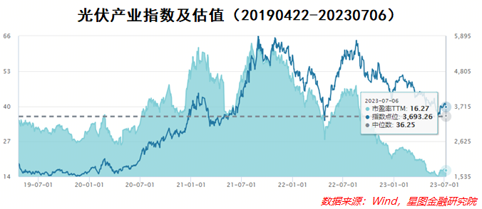 黄大智：多重底部已现，光伏板块迎来布局良机？