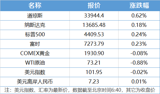 南财早新闻｜房地产“金融16条”迎优化；中央网信办：加强“自媒体”管理